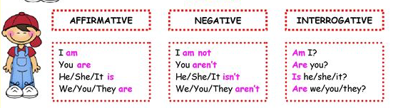 Forma Interrogativa Afirmativa Y Negativa Del Presente Simple En Ingles